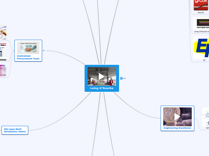 Laing O'Rourke - Mind Map
