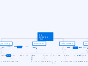 ORGANIGRAM