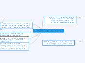 למה צריך לחזות מזג אויר? - Mind Map