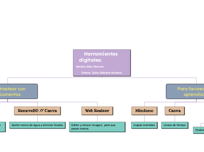Herramientas digitales:              Sa...- Mapa Mental
