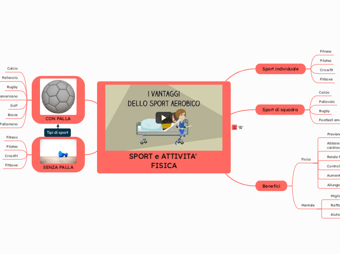 SPORT e ATTIVITA' FISICA 