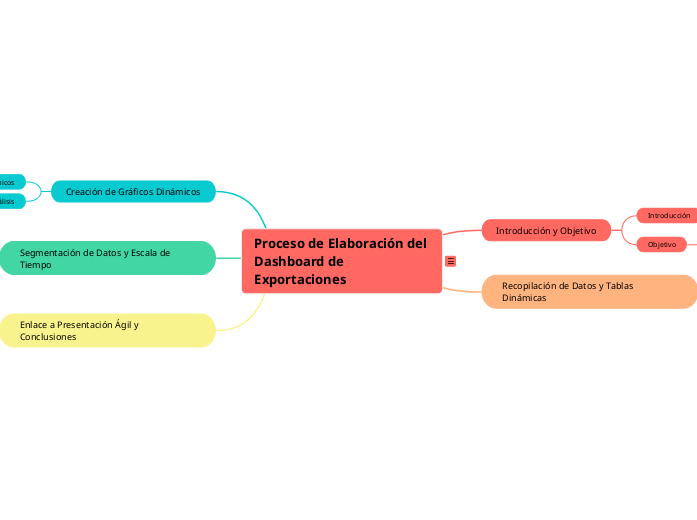 Proceso de Elaboración del Dashboard de Exportaciones