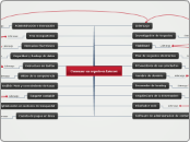 Comenzar un negocio en Internet - Mapa Mental