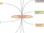 Clasificación De Los Sustantivos - Mapa Mental