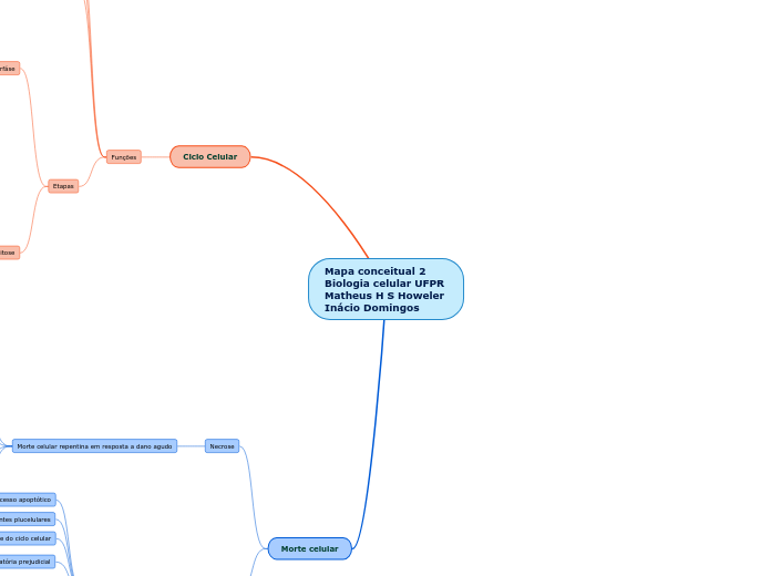 Mapa conceitual 2 
Biologia celular UFP...- Mapa Mental
