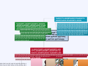 Символика в искусстве - Мыслительная карта