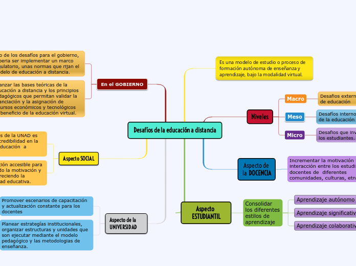 Desafíos de la educación a distancia
