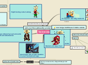 Tendencias. - Mind Map
