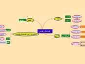 المبتدأ والخبر
