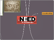 of Knowledge - Mind Map