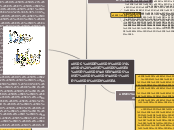 למידה קונסטרוקטיבסטית - Mind Map