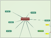 הגנה כימית בצמחים - Mind Map