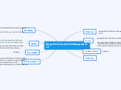 Egypt and Mesopotamia - Mind Map