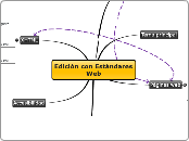 Edición con Estándares Web - Mapa Mental