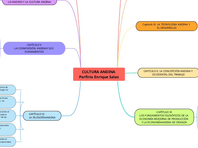 CULTURA ANDINA Porfirio Enrique Salas