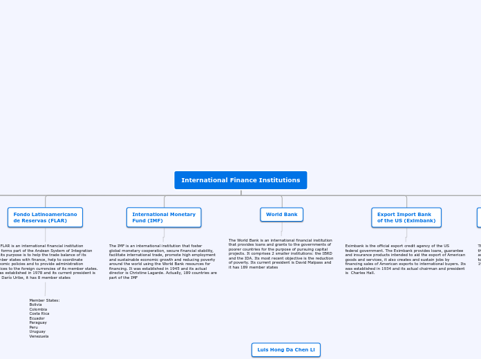 International Finance Institutions - Mind Map