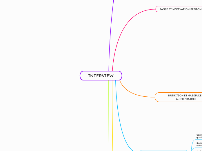 INTERVIEW - Mind Map