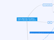 Turing Machines and CPU's - Mind Map