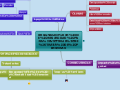 ORGANIZACIÓN DE SEGURIDAD PARA VICTIMAS...- Mapa Mental