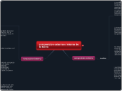 composicion externa e interna de la tie...- Mapa Mental
