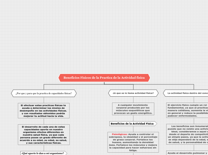 Beneficios Fisicos de la Practica de la...- Mapa Mental