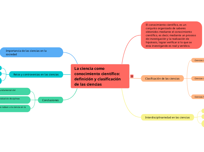 La ciencia como conocimiento científico: definición y clasificación de las ciencias