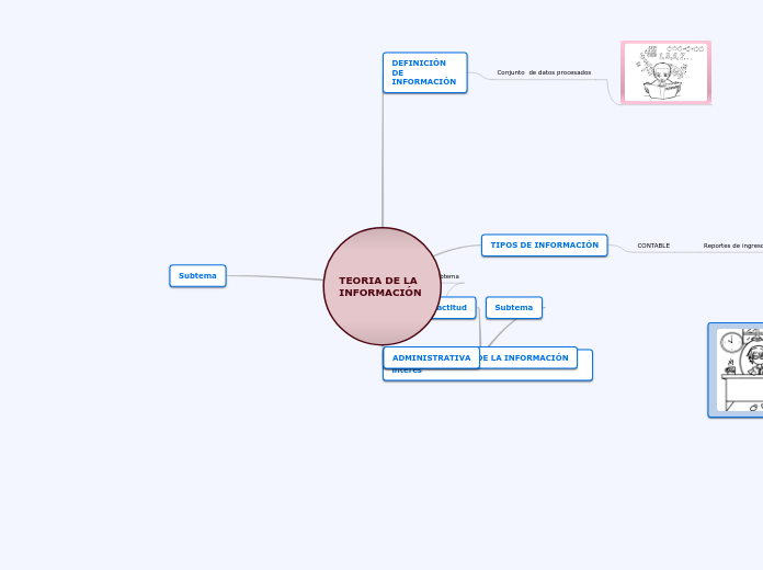 TEORIA DE LA INFORMACIÓN - Mapa Mental