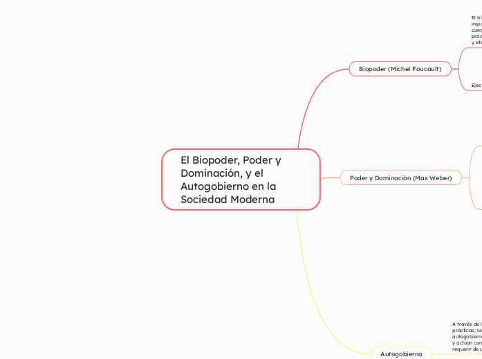 El Biopoder, Poder y Dominación, y el A...- Mapa Mental
