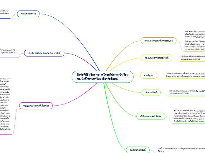 ปัจจัยที่มีอิทธิพลต่อการใส่ชุดไปรเวทเข้าเร...- Mind Map