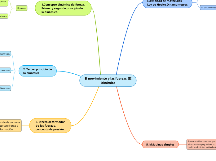 El movimiento y las fuerzas III
       ...- Mapa Mental
