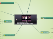 PLATAFORMAS LMS                 Learnin...- Mapa Mental