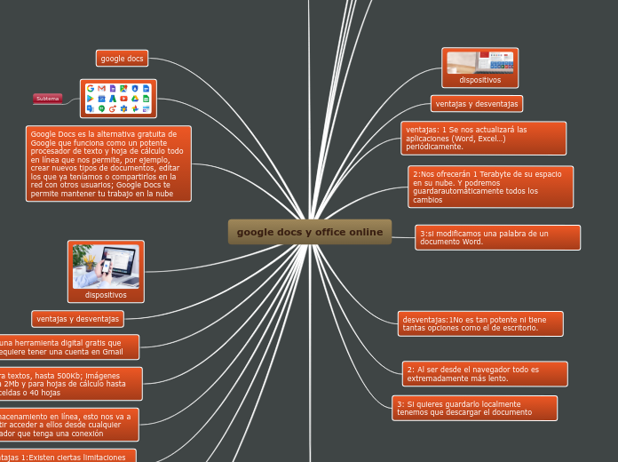 google docs y office online - Mapa Mental