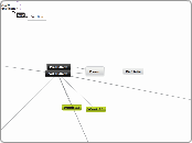 Exam - Mind Map