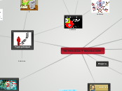 TECNOLOGÍA Y EDUCACIÓN - Mapa Mental
