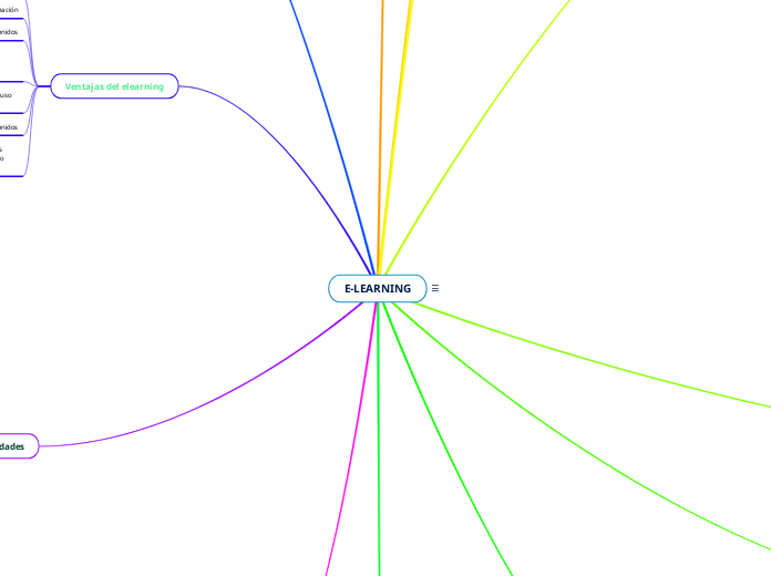 E-LEARNING - Mind Map