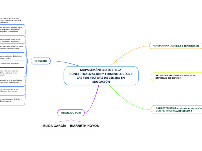 MAPA SEMÁNTICO SOBRE LA CONCEPTUALIZACIÓN Y TERMINOLOGÍA DE LAS PERSPECTIVAS DE GÉNERO EN EDUCACIÓN