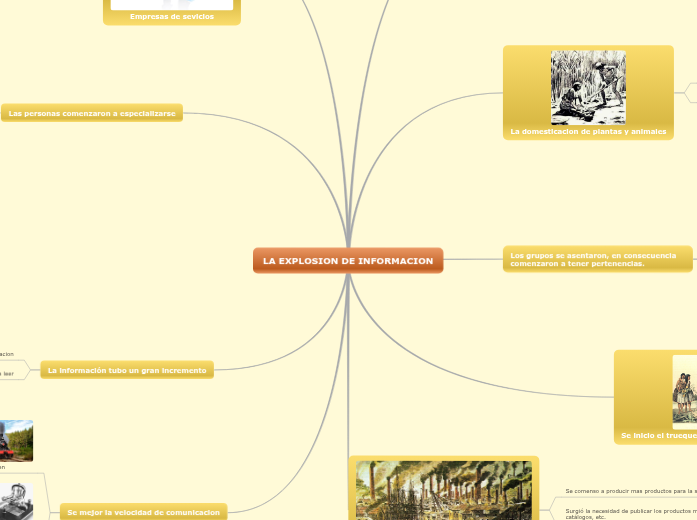 Mind Map Explosion Picture LA EXPLOSION DE INFORMACION - Mind Map