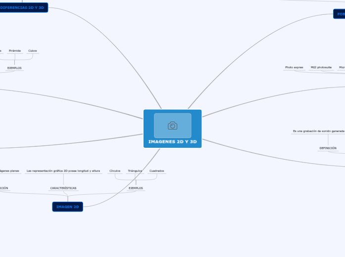 IMAGENES 2D Y 3D Mind Map - Mind Map Imagenes 2d Y 3d 