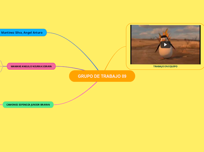 GRUPO DE TRABAJO 09 - Mind Map