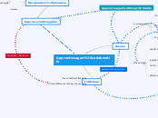 Apprentissages collaboratifs - Carte Mentale