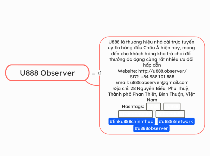 U888 Observer - Mindmap