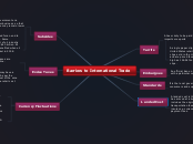 Barriers to International Trade - Mind Map