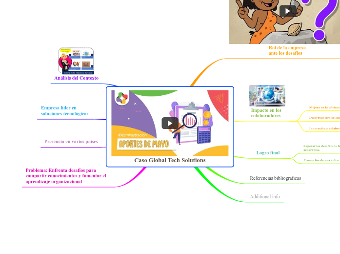 Caso Global Tech Solutions