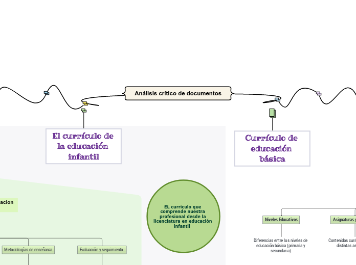 Análisis crítico de documentos