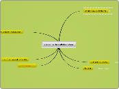 découverte collaborative DCNS - Carte Mentale
