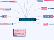FREQUENCY ADVERBS - Mind Map