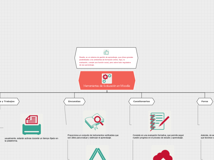 Herramientas de Evaluación en Moodle - Mapa Mental