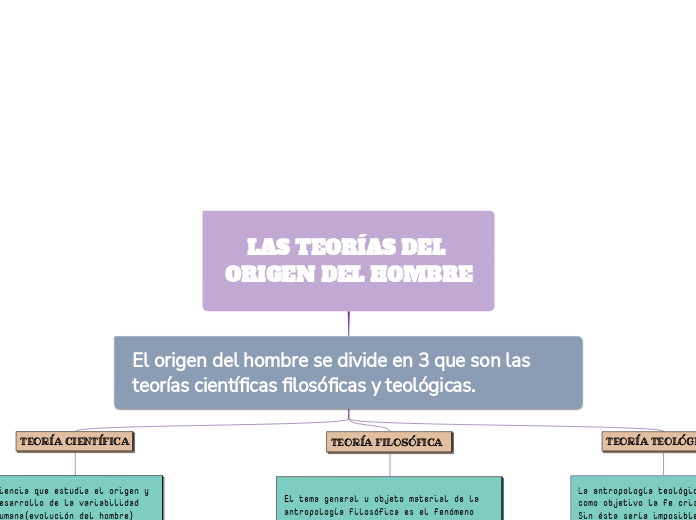 LAS TEORÍAS DEL ORIGEN DEL HOMBRE