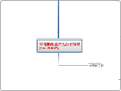 3D電腦動畫角色設計實務
(Ver.200802) - 思維導圖