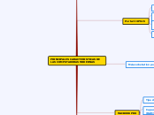 PRINCIPALES CARACTERISTICAS DE LAS COMP...- Mapa Mental